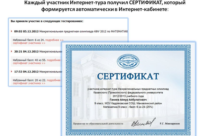 15 тысяч школьников России и стран СНГ приняли участие в интернет-туре Межрегиональных предметных олимпиад КФУ 15 тысяч школьников России и стран СНГ приняли участие в интернет-туре Межрегиональных предметных олимпиад КФУ