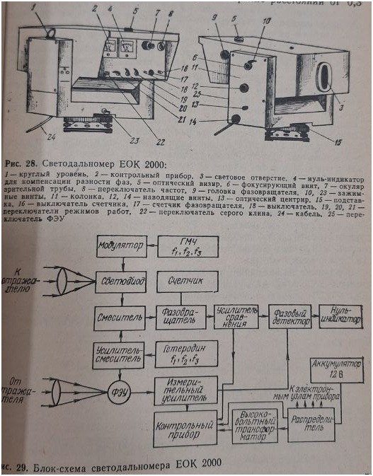 Светодальномер ЕОК 2000 ,светодальномер, ЕОК 2000, малый светодальномер Светодальномер ЕОК 2000 ,светодальномер, ЕОК 2000, малый светодальномер