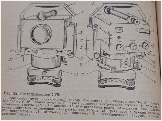 Светодальномер СТ 5 ,светодальномер, СТ 5, отечественный светодальномер Светодальномер СТ 5 ,светодальномер, СТ 5, отечественный светодальномер